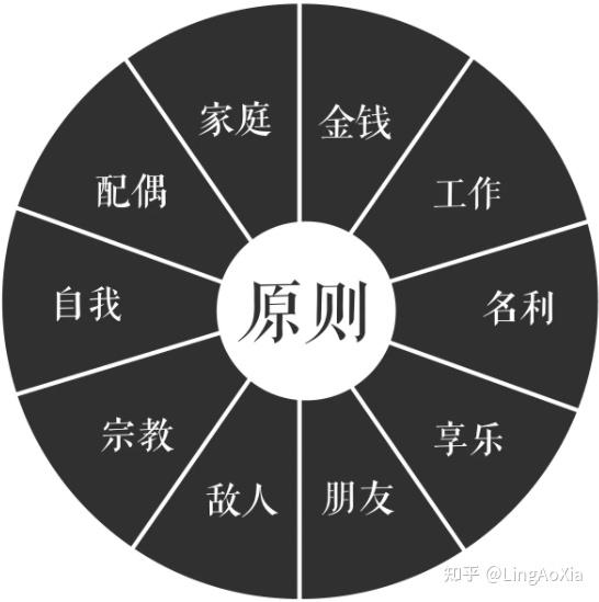 高效能人士的7个习惯 - 知乎