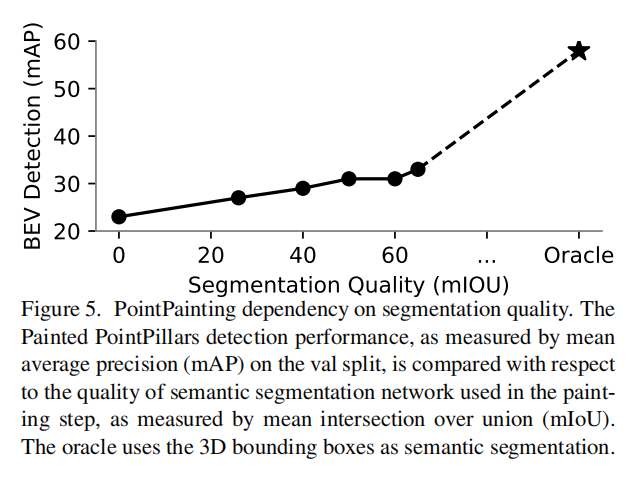 2020 CVPR——PointPainting: Sequential Fusion for 3D Object Detection - 知乎