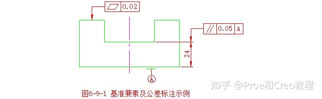 工程图绘图标准-图样画法 - 知乎
