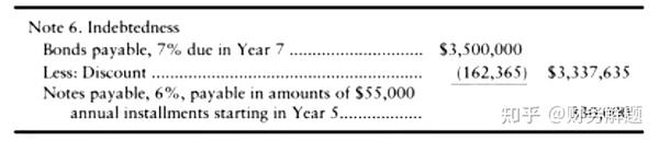 analyzing-a-company-s-long-term-debt-reporting-long-term-debt-on-the