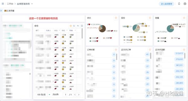 KPI是什么意思?KPI绩效考核怎么做 - 知乎