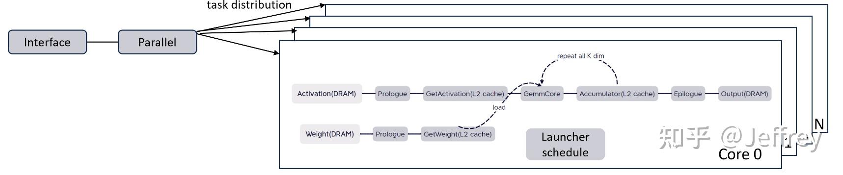 Extensiointel Neural Compressor intel大模型推理加速 ——intel-extension-for-transformers - 知乎