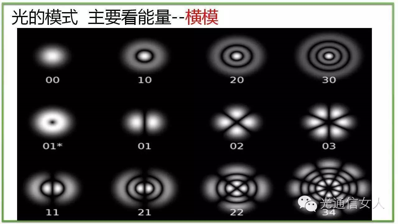 Y2T13 激光的横模与纵模--模式、模场、单纵模、多纵模 - 知乎