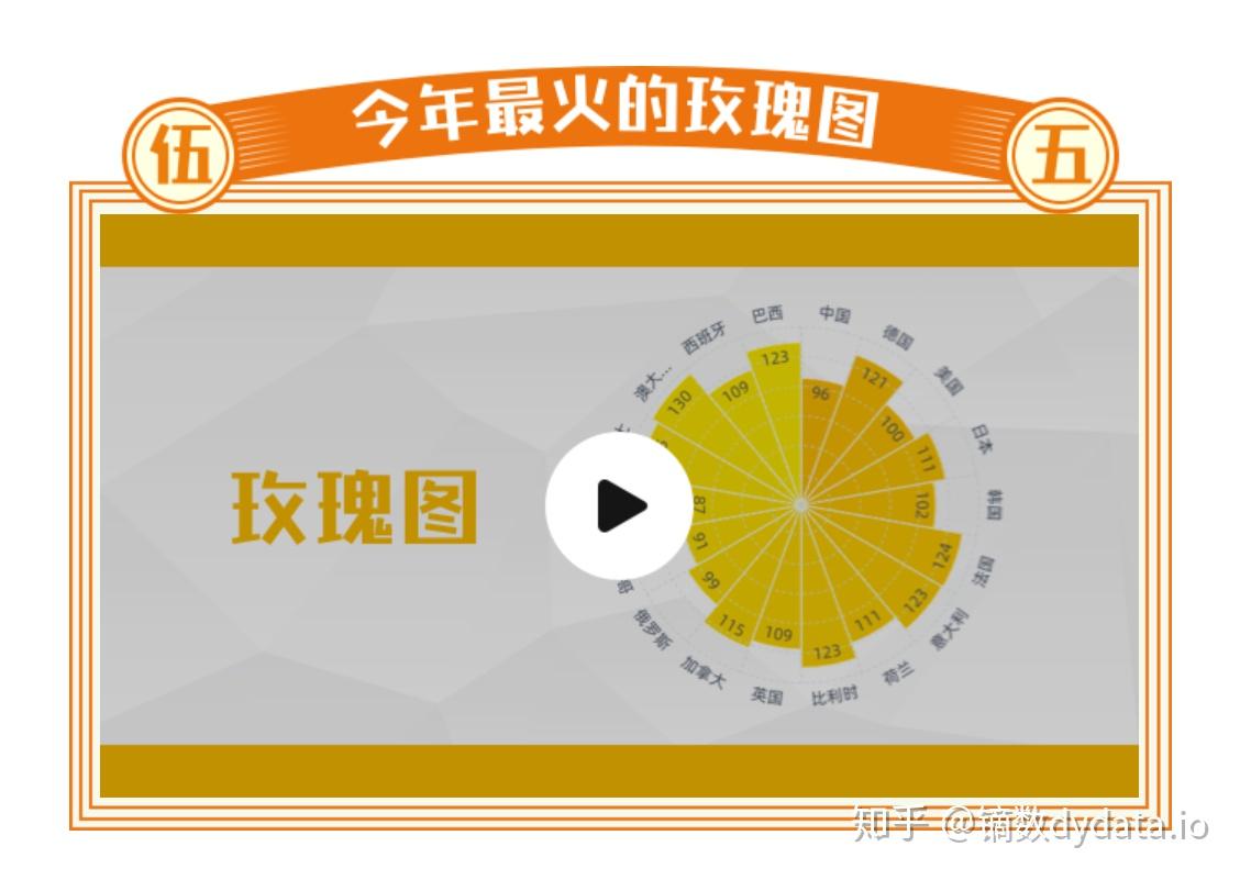 镝数图表精品课程教你掌握职场必备技能用数据呈现靠图表说话