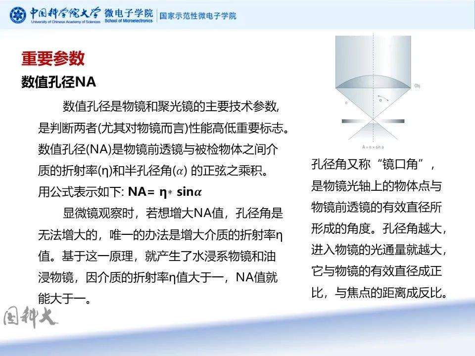 先進光刻技術與版圖設計優化課程分享之一典型顯微系統的光學成像原理