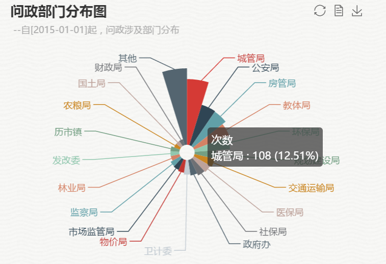 舆情数据从哪里获取的简单介绍