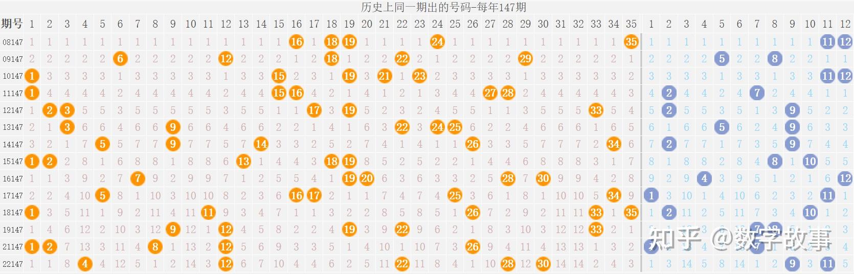 大樂透23146期開獎結果5注一等獎後區27