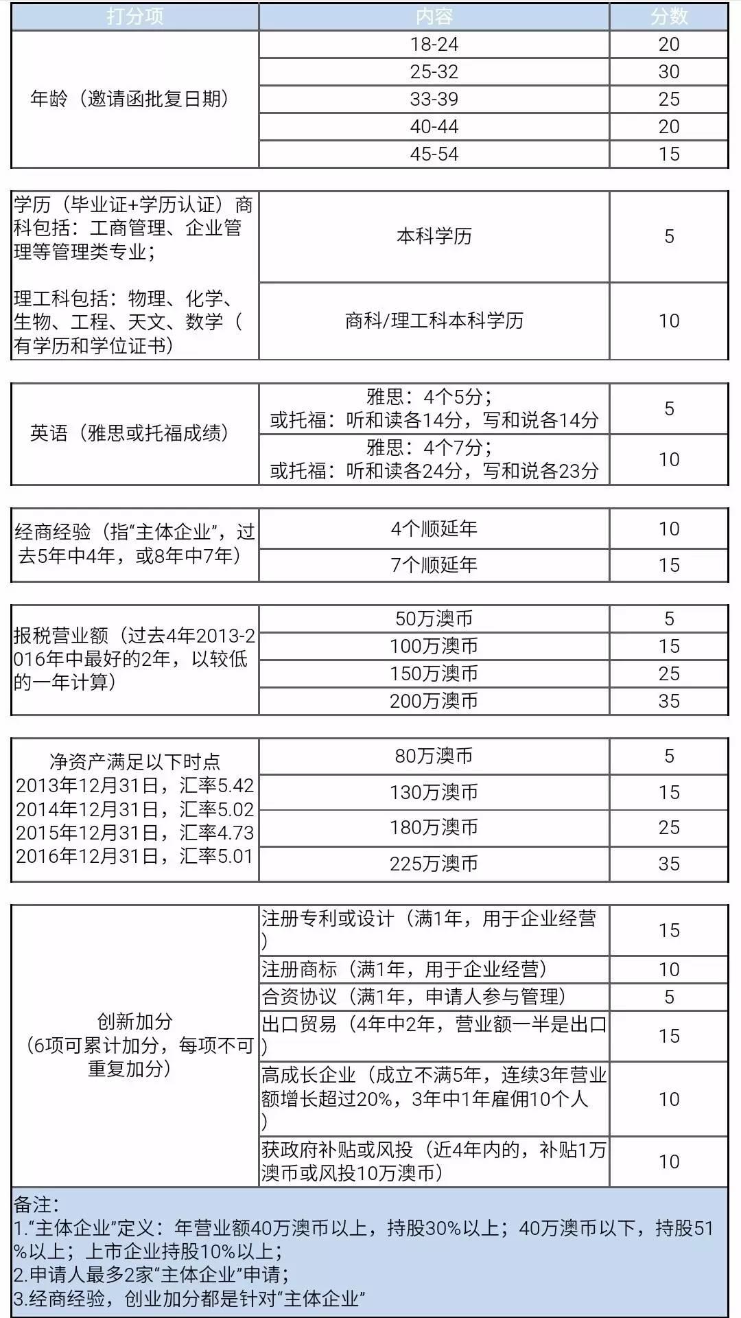 中国30岁到55岁多少人口_30岁男人照片(2)