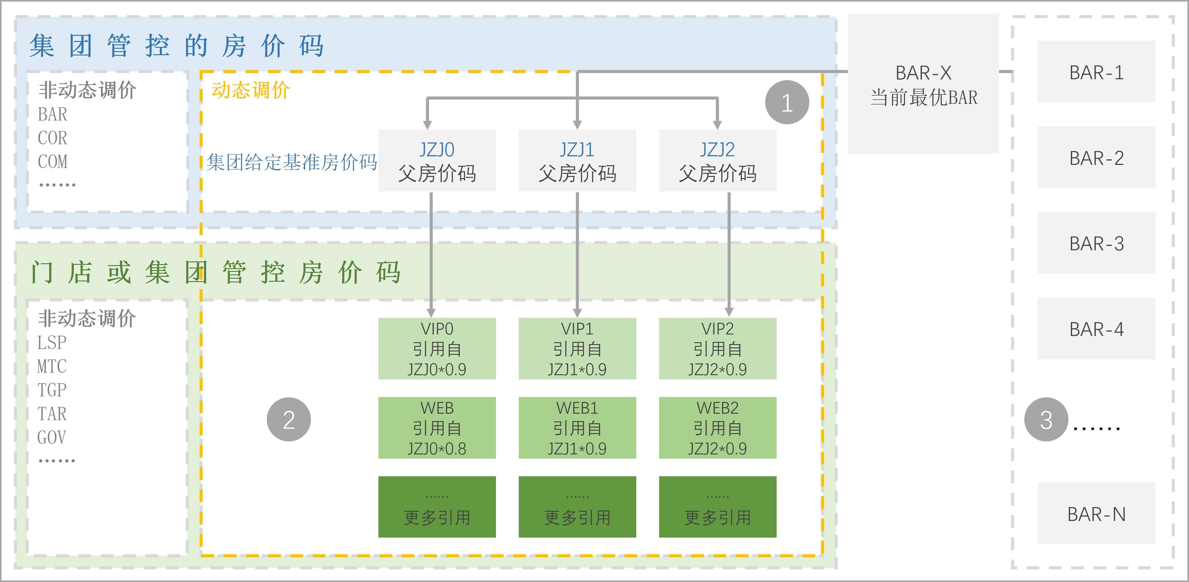 绿云crs房价动态管控上线助力酒店收益管理