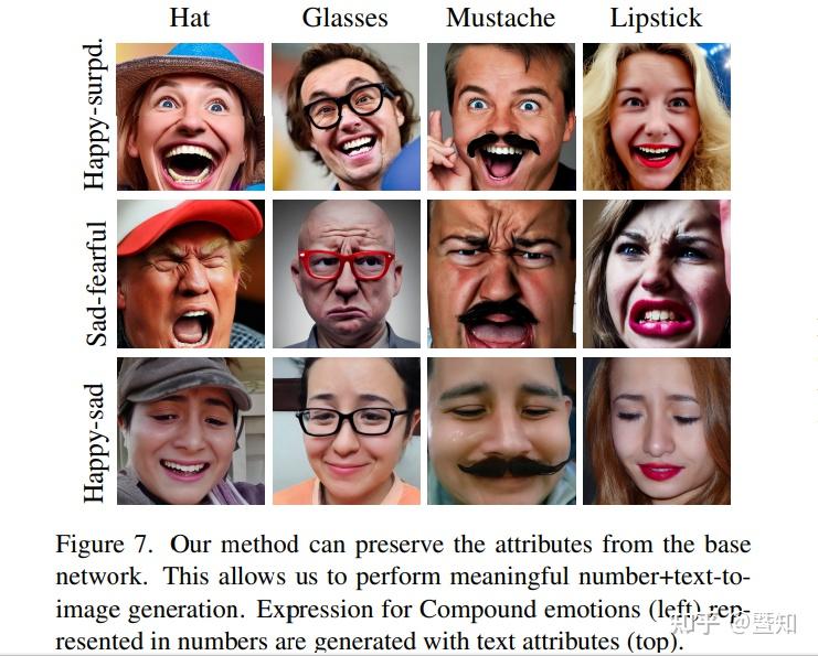 Expression Generation CVPR2024论文翻译:A Unified and Interpretable Emotion Representation and ...