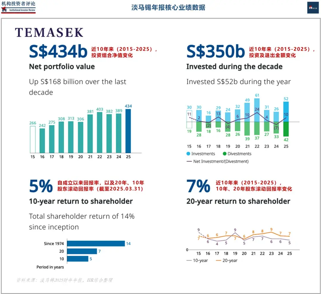 「淡马锡」最新年报 : 还持有哪些「中国公司」？| IIR - 知乎
