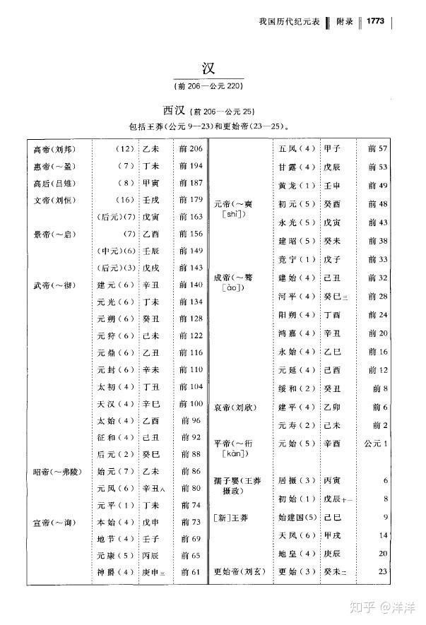 中国历史朝代顺序?