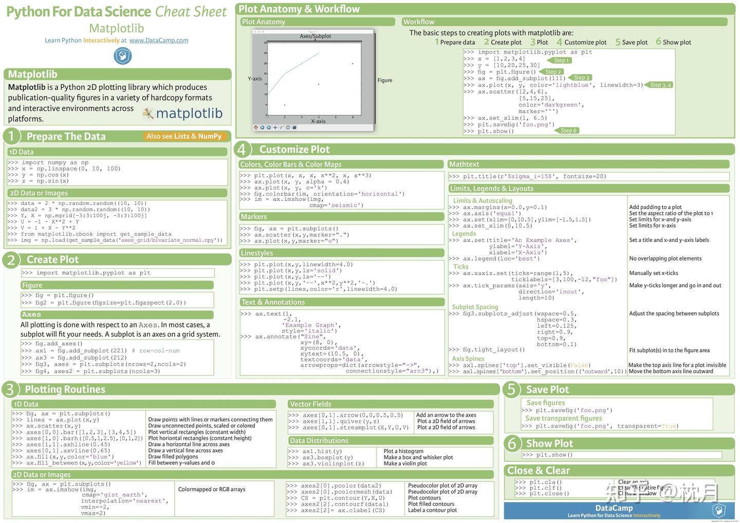 超好python cheatsheet - 知乎