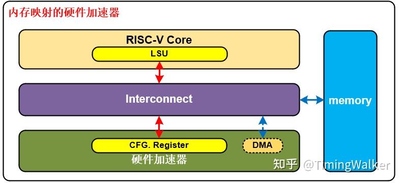 RISC-V指令扩展机制：指令编码、硬件接口与参考案例 - 知乎