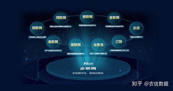 20 小时前 · 来自专栏 互联网软件行情 龙凤胎集团和农信企联网在