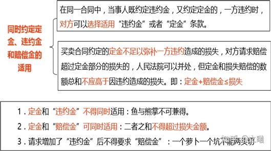以案为例,带你厘清订金、定金、押金 - 知乎