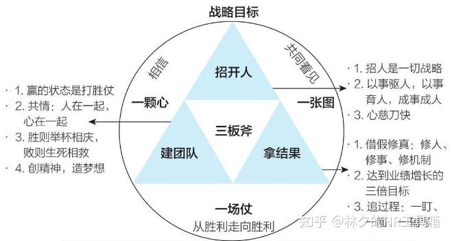 如何让团队渴望打仗,打胜仗! - 知乎