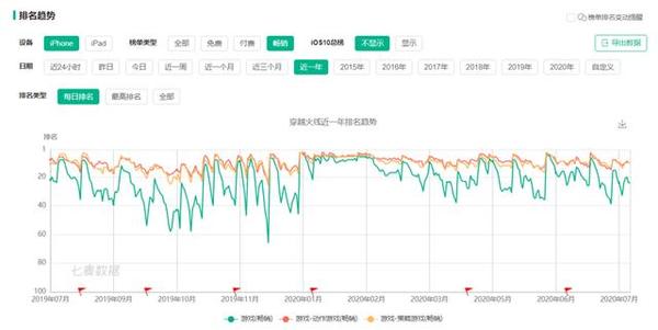 穿越火线火线兄弟第2期_穿越火线cf火线精英重返战场活动_穿越火线