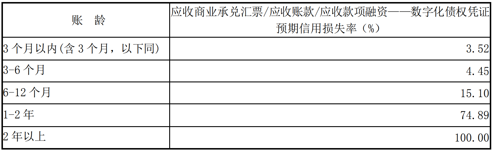 计提坏账准备图片