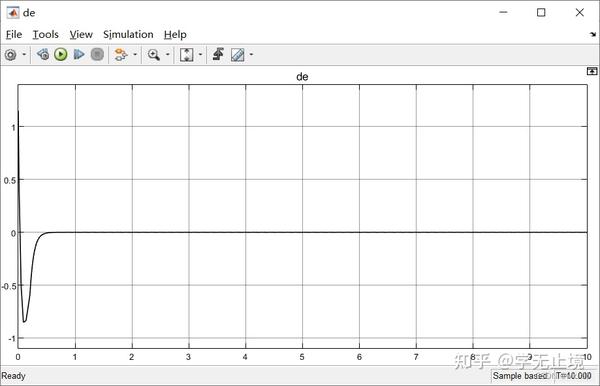 VSC/SMC（一）——基于趋近律的滑模控制 - 知乎
