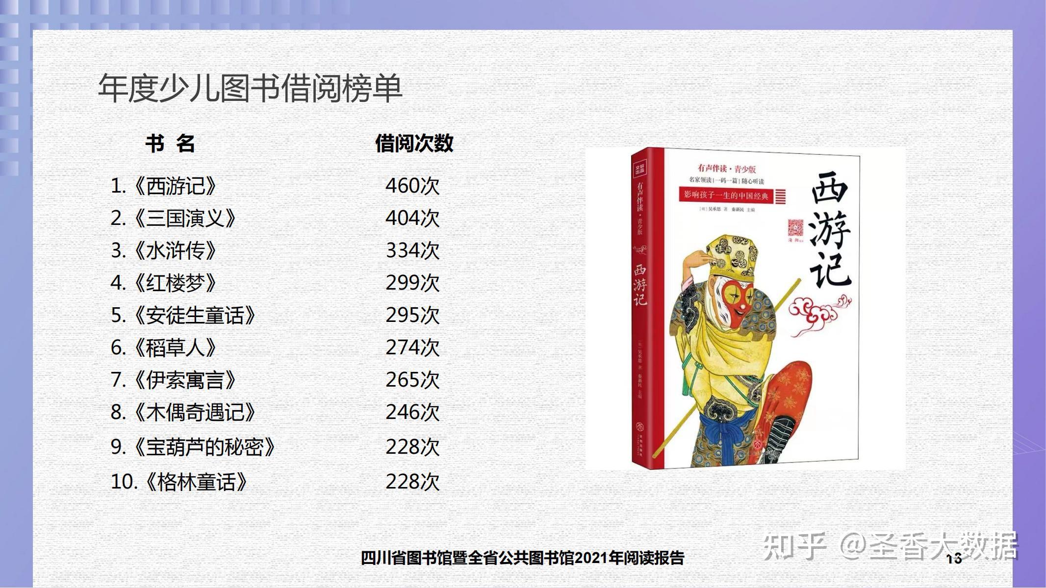 2021年阅读报告附下载