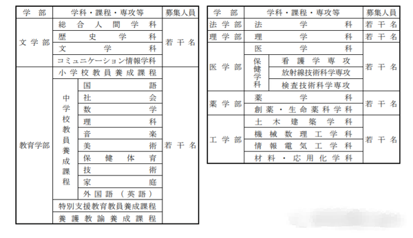 学部综合丨快 准 狠出愿第三弹 小众国公立东北 九州篇 知乎