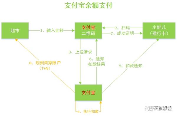 支付宝下载安装_支付_支付宝