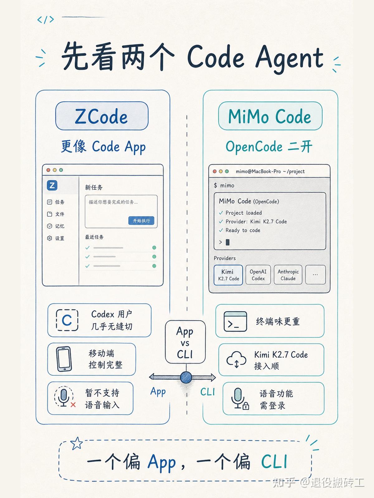 ZCode、MiMo Code 与国产主流模型横评 - 知乎
