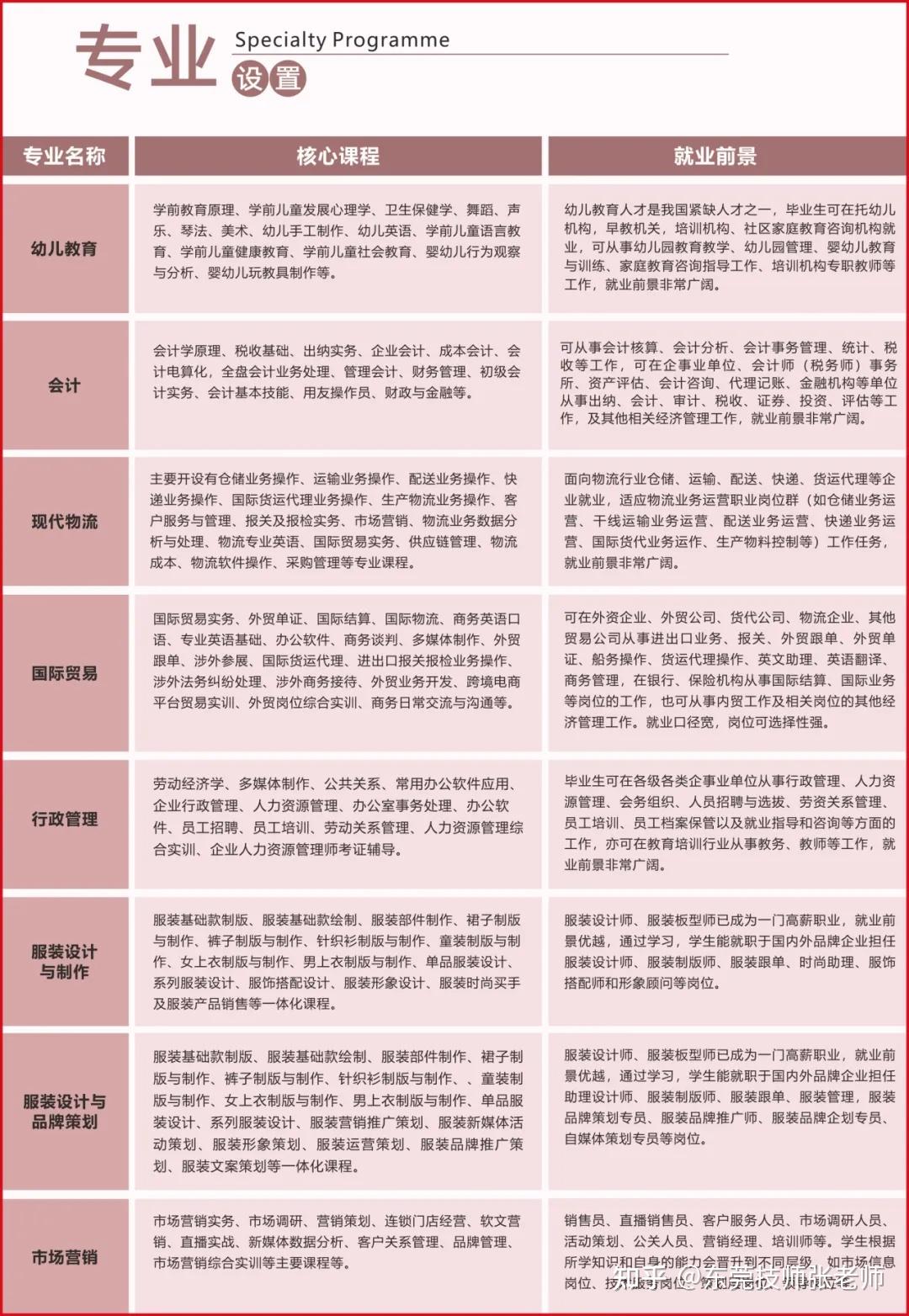 东莞技师学院招生简章图片