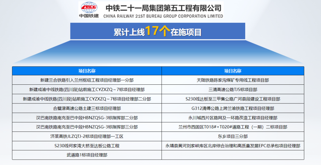 案例分享 | 工程量贯通打造成本管控数字化系统,助力中铁二十一局五公司提质提效 - 知乎