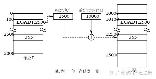 操作系统--连续分配方式 - 知乎