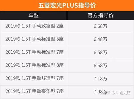 而五菱宏光plus(参数|图片)保留了多面手的属性,但却将车型官方定位改