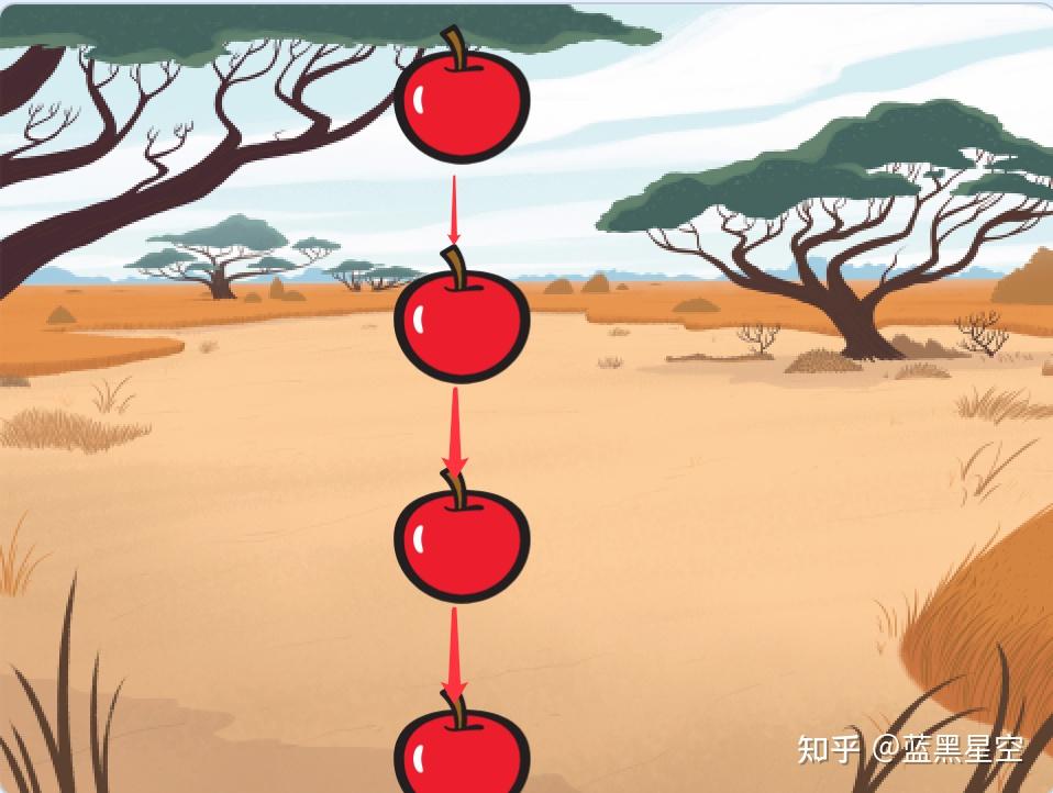 scratch3学习手册初级篇10苹果下落