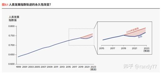 2. 2023/2024人类发展报告概览