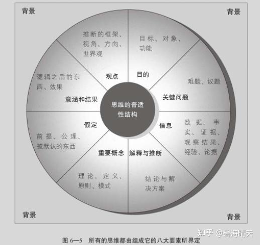 思辨与立场 - 知乎