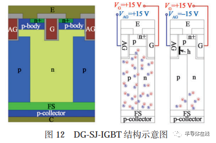 超结 IGBT 的结构特点及研究进展 - 知乎