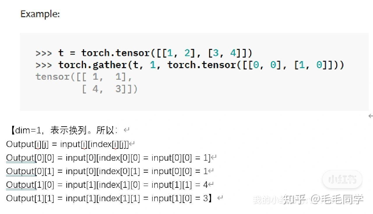 两张图帮你理解torch.gather 知乎