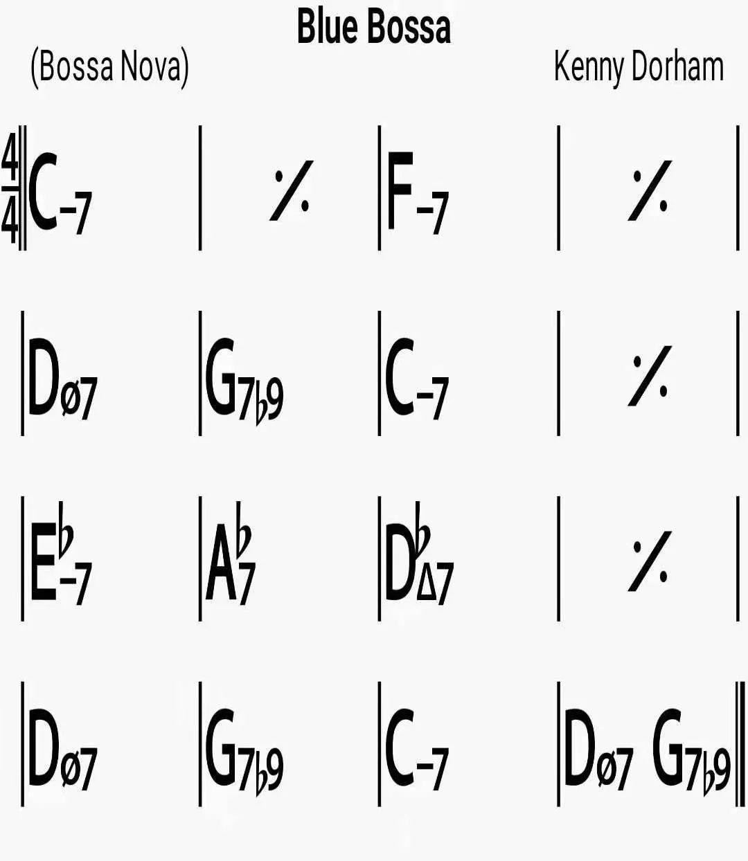 【干货】一次总结22个必学和弦进行,流行爵士布鲁斯统统包含!
