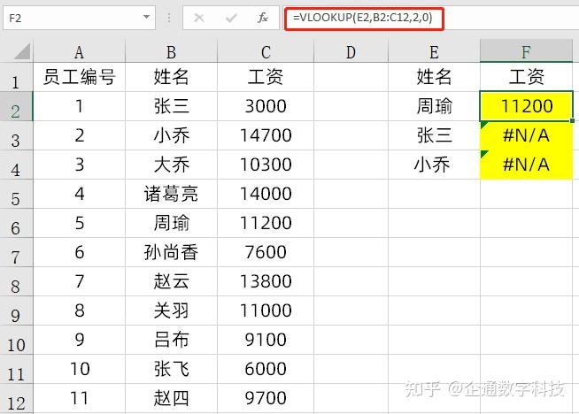 b2:c12,2,0)我們在f2單元格中使用的公式是:vlookup函數是我們辦公室