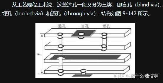 过孔设计—盲孔、埋孔、通孔 - 知乎