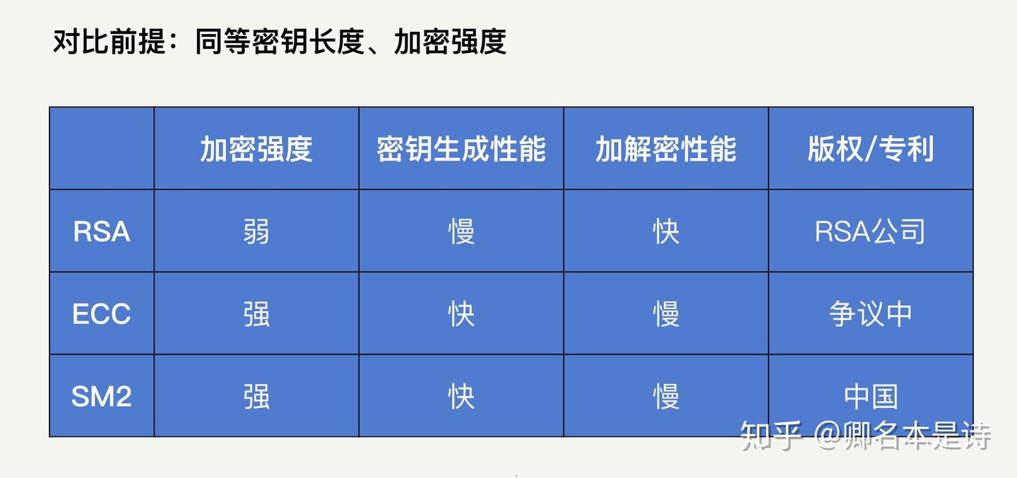 信息安全中的加密算法- 知乎