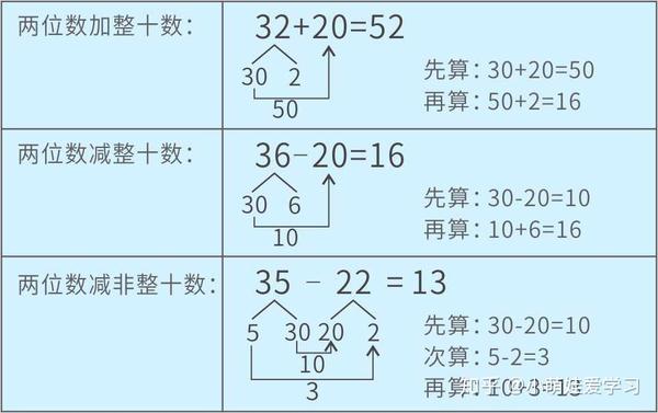 100以内数的认知也加减法详解 知乎