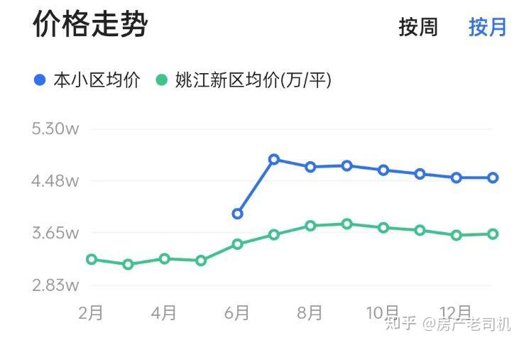 别多想了,宁波主城区二手房价格基本见底 - 知乎