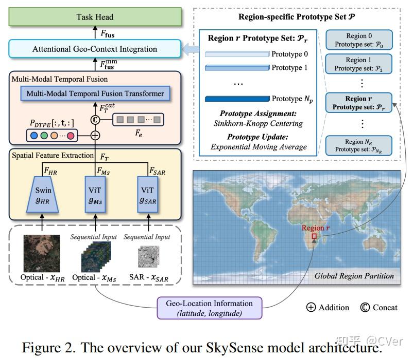遥遥领先！SkySense：大规模多模态遥感基础模型 - 知乎