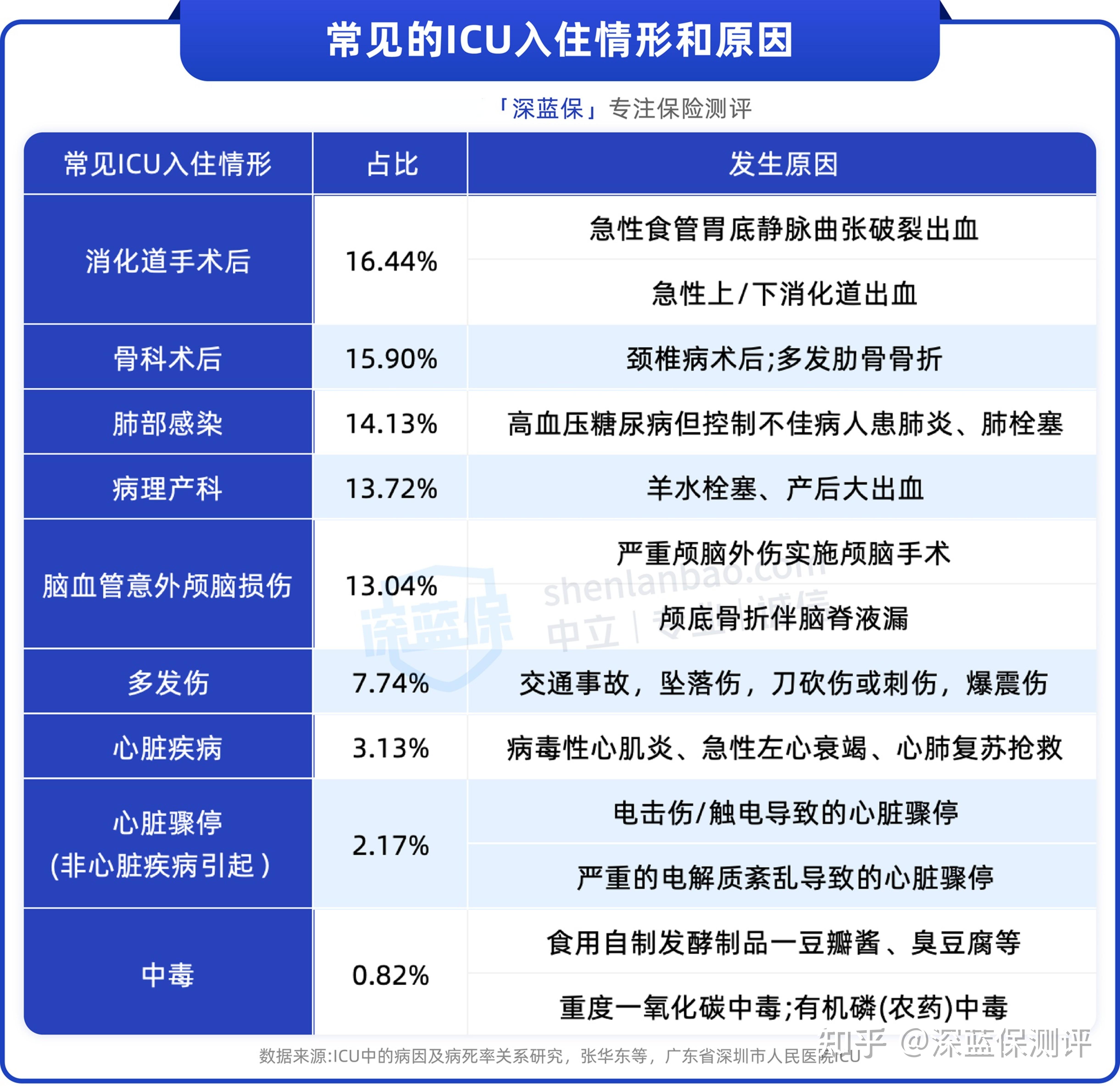 2025十大患者安全目标、患者十大安全目标2012版
