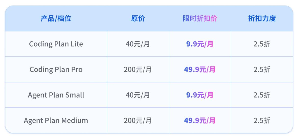 Agent Plan、Coding Plan限时优惠：2.5折畅享多模型！ - 知乎