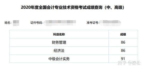 中級會計成績單:司法考試成績單:cpa綜合成績單:有圖有真相,先上圖:不