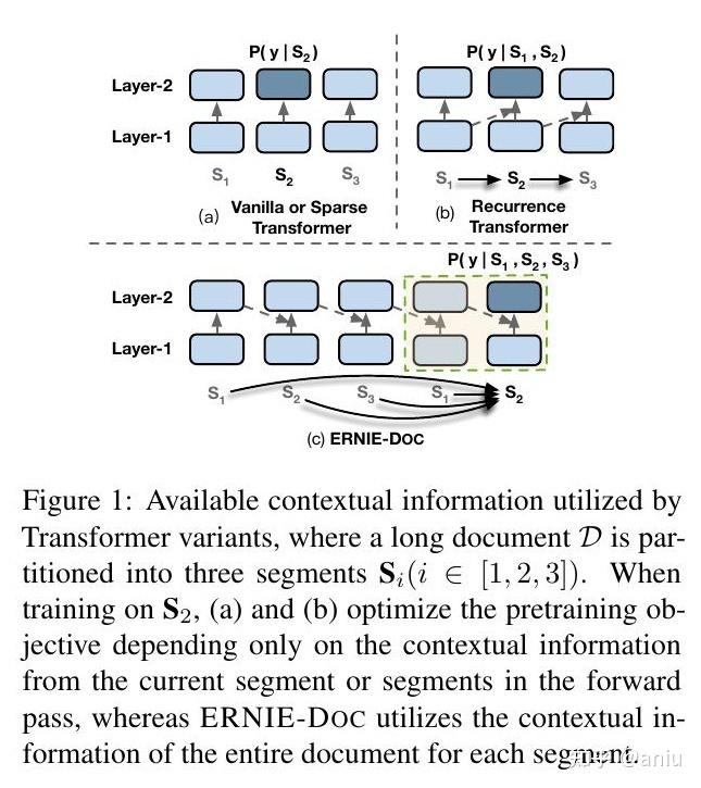 ernie-doc:一种可追溯的长文档模型 - 知乎