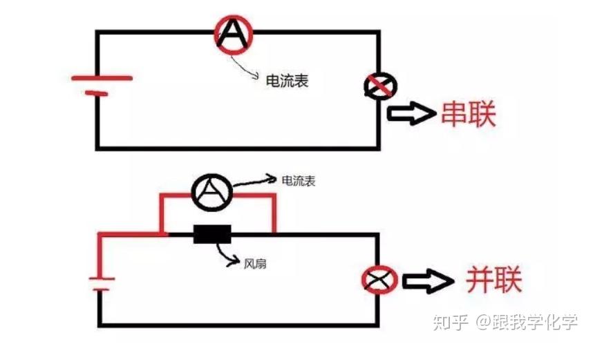 為什麼不能電壓表串聯電流表並聯