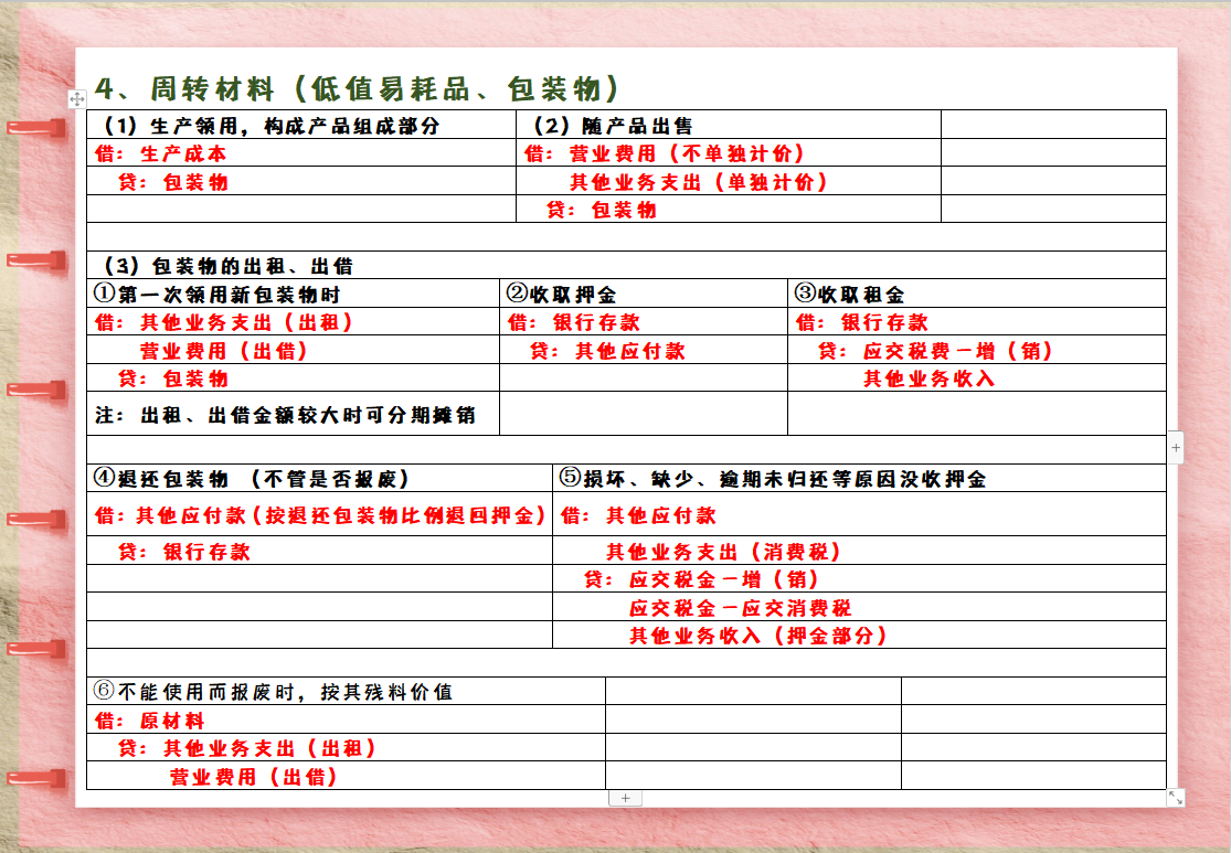 周转材料生产阶段销售阶段利润结转利润分配投资固定资产无形资产